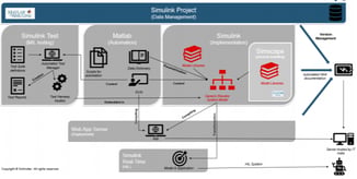 Schindler Automates Physical Model Verification Framework Using ...